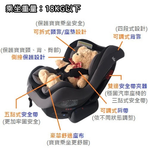 【奇哥 Joie】tilt 雙向汽座0-4歲(紅)-租安全座椅 (4)-qwcsK.jpg